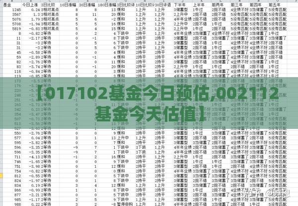 【017102基金今日预估,002112基金今天估值】 【017102基金今日预估,002112基金今天估值】