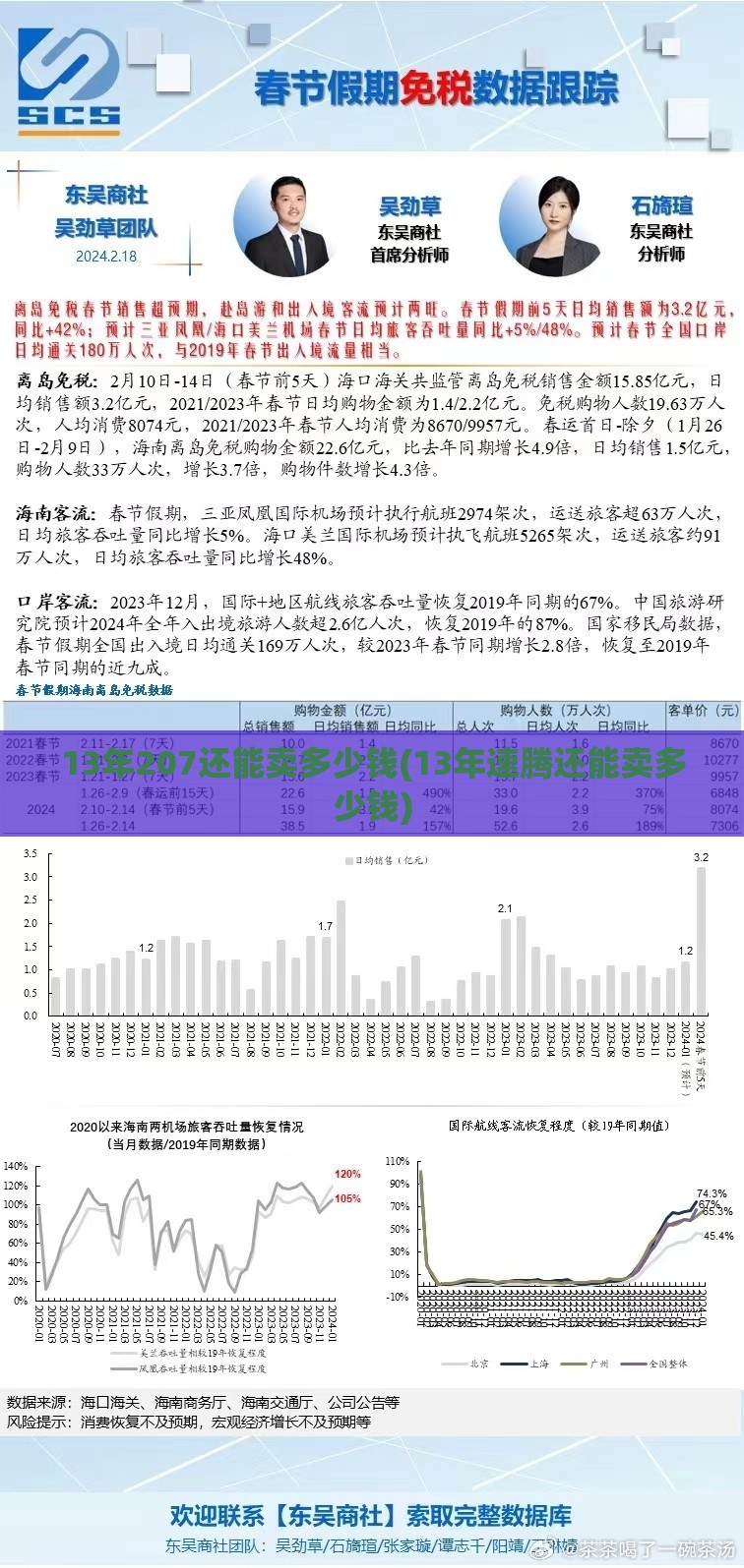 13年207还能卖多少钱(13年速腾还能卖多少钱) 13年207还能卖多少钱(13年速腾还能卖多少钱)
