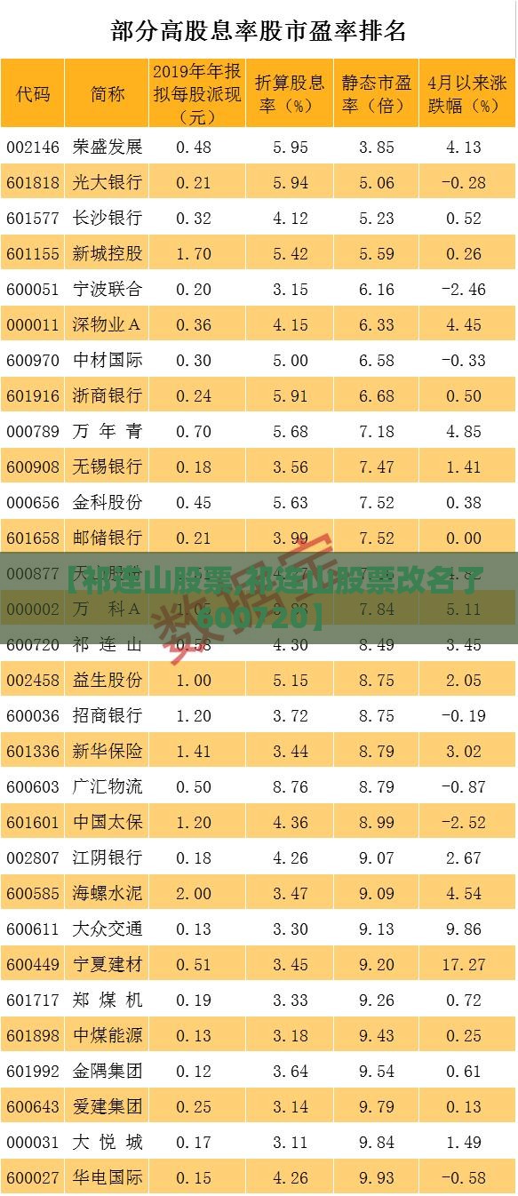 【祁连山股票,祁连山股票改名了600720】 【祁连山股票,祁连山股票改名了600720】