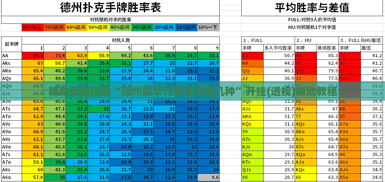 辅助最新信息“德州胜率计算方式有几种”开挂(透视)辅助教程
