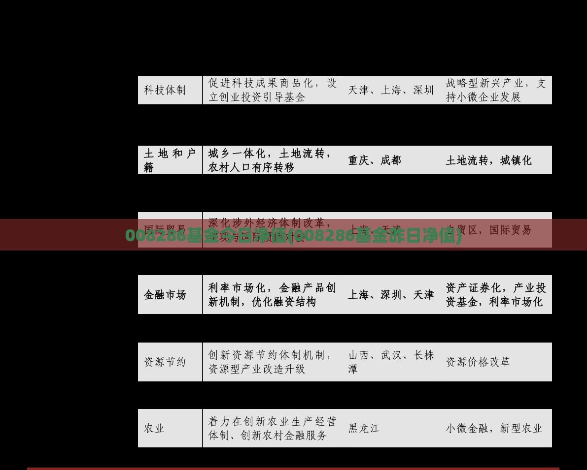 ‌数字货币资讯