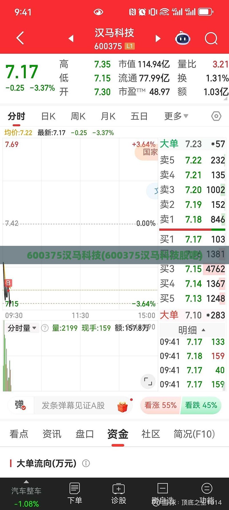 600375汉马科技(600375汉马科技股吧) 600375汉马科技(600375汉马科技股吧)