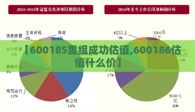 【600185重组成功估值,600186估值什么价】 【600185重组成功估值,600186估值什么价】