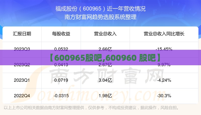 【600965股吧,600960 股吧】 【600965股吧,600960 股吧】