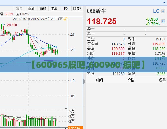 【600965股吧,600960 股吧】 【600965股吧,600960 股吧】