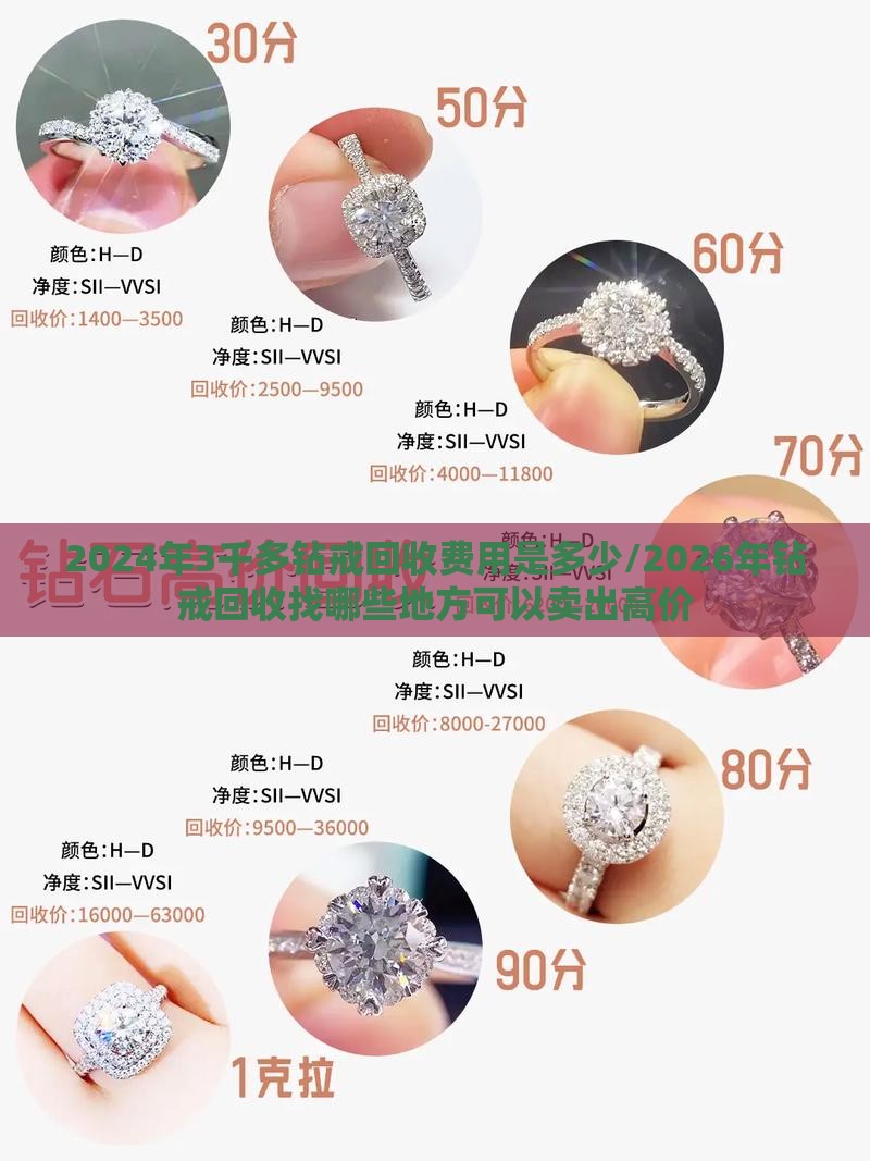2024年3千多钻戒回收费用是多少/2026年钻戒回收找哪些地方可以卖出高价 2024年3千多钻戒回收费用是多少/2026年钻戒回收找哪些地方可以卖出高价