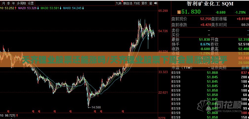 天齐锂业股票还能涨吗/天齐锂业股票下周会暴涨吗知乎 天齐锂业股票还能涨吗/天齐锂业股票下周会暴涨吗知乎
