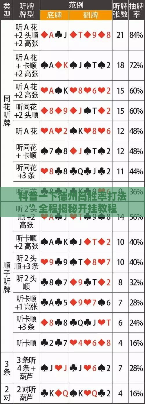 科普一下德州高胜率打法	”全程揭秘开挂教程