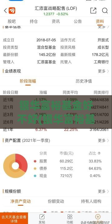 银华富裕基金好不好(银华富裕基金怎么样) 银华富裕基金好不好(银华富裕基金怎么样)