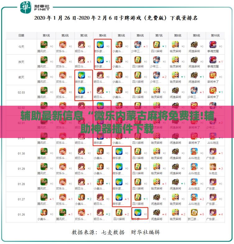 辅助最新信息“微乐内蒙古麻将免费挂!辅助神器插件下载