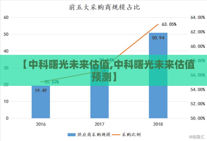 ‌房产财经观察‌