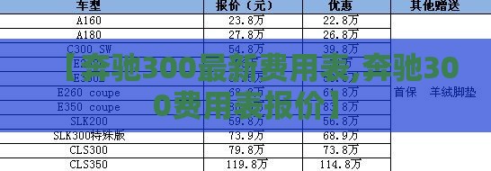 【奔驰300最新费用表,奔驰300费用表报价】 【奔驰300最新费用表,奔驰300费用表报价】