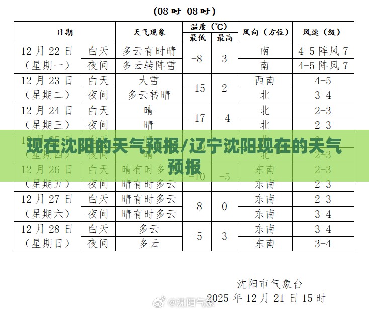 债券市场动态