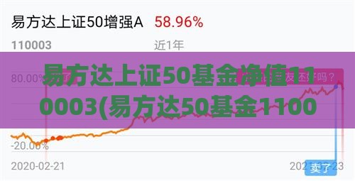 易方达上证50基金净值110003(易方达50基金110003值得买吗)