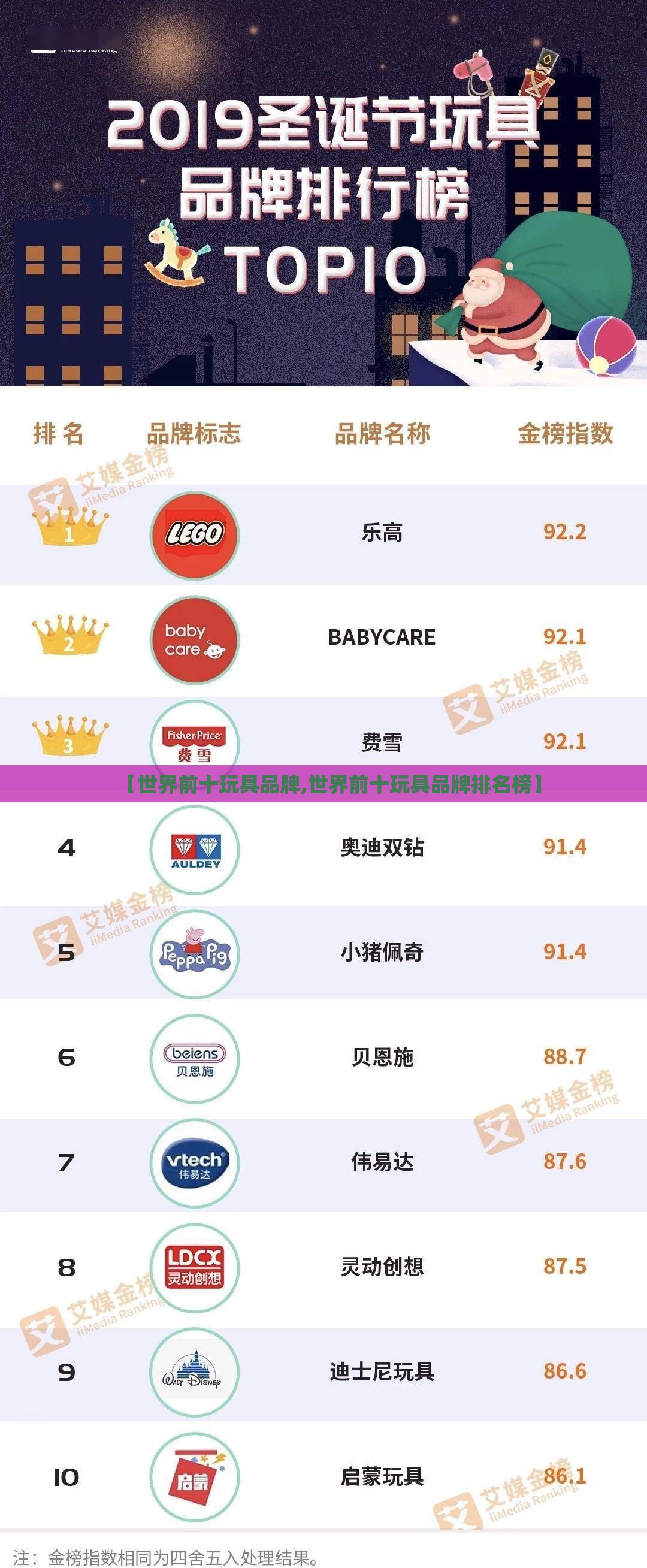 【世界前十玩具品牌,世界前十玩具品牌排名榜】