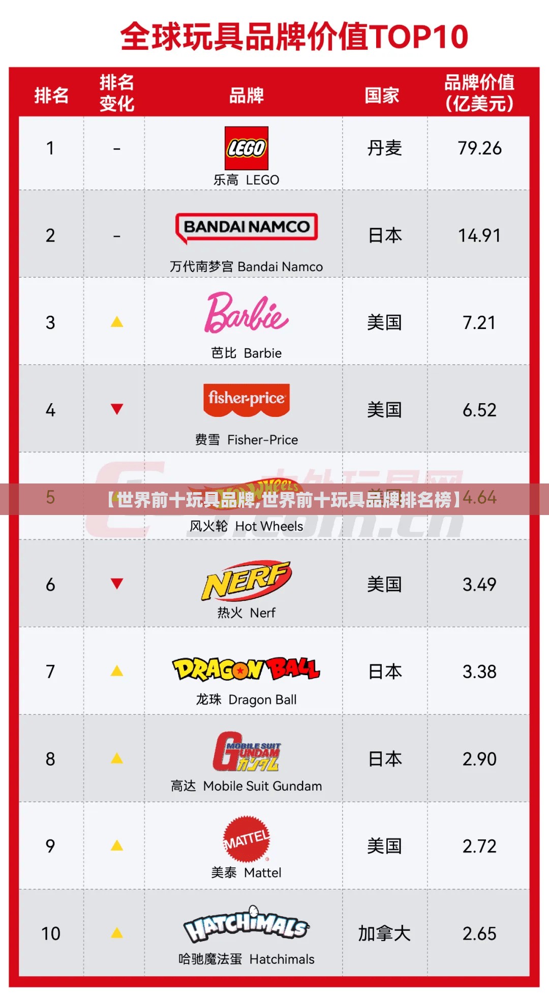 【世界前十玩具品牌,世界前十玩具品牌排名榜】