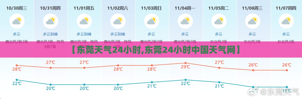 【东莞天气24小时,东莞24小时中国天气网】